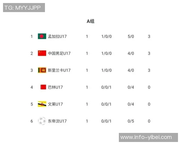 明日对阵巴林U17国足公布名单邝兆镭谢晋万项领衔出征亚预赛